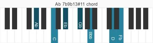 Piano voicing of chord Ab 7b9b13#11